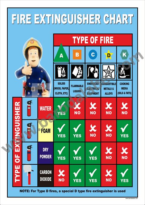 FIRE SAFETY POSTER - Baroda Label Mfg. Co.