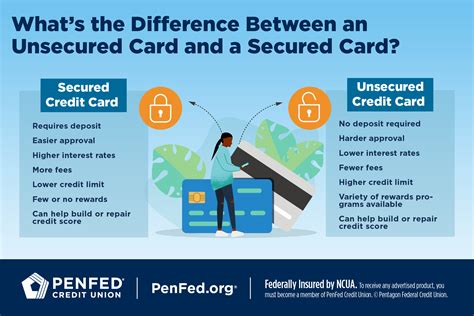 Secured vs. Unsecured Credit Cards: Which Is Better?