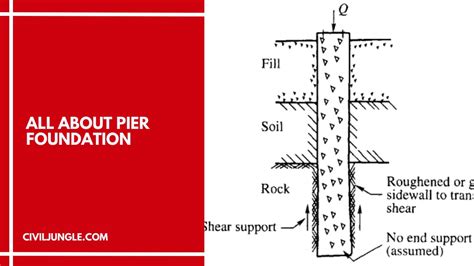 What Is Pier Foundation | Types of Drilled Piers | Advantages and ...