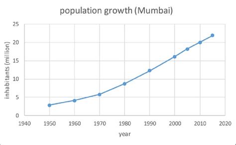 Mumbai Population Density Map