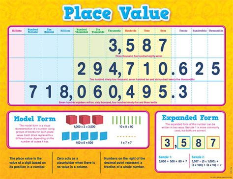 Place Value Chart (17 x 22) | Teacher Created Resources