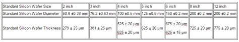 We make Silicon Wafer With Pockets as wafer carrier for semiconductor ...