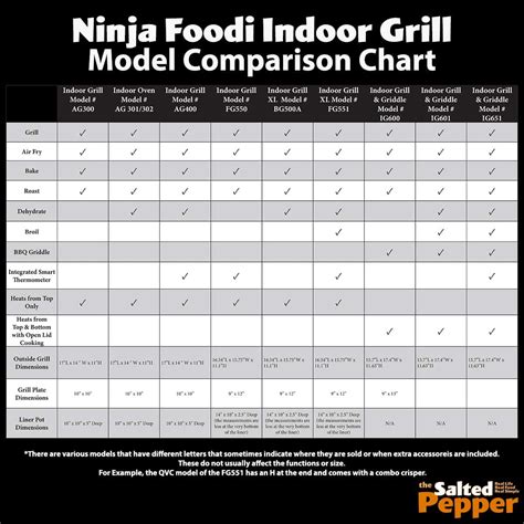 What Is The Difference Between Ninja Foodi Models Flash Sales, SAVE 39% | lupon.gov.ph