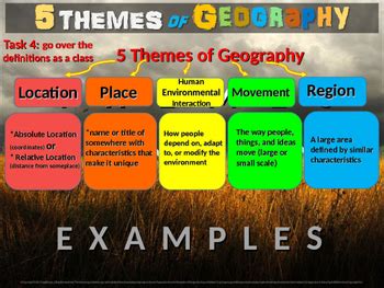 5 Themes Of Geography Made Easy Definitions Examples - vrogue.co