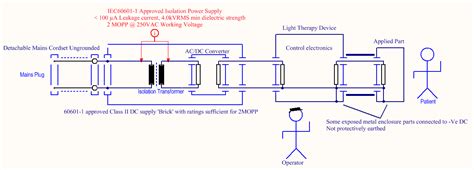 Electrical insulation diagram improves medical device design