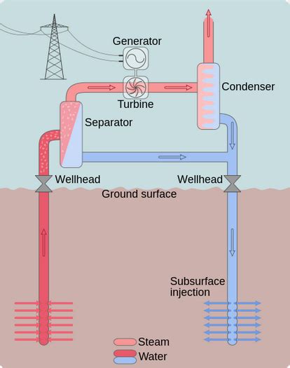 Geothermal power plants - Energy Education