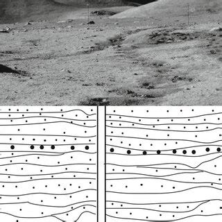 Schematic section of the structure of the loose layer of lunar regolith... | Download Scientific ...