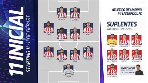 Lineup for Atletico Madrid : r/LiverpoolFC