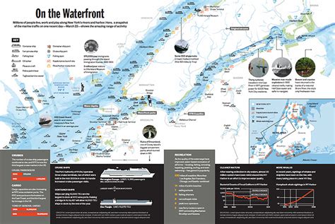 New York City Waterways - Complex Stories