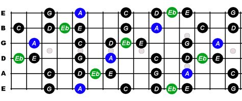 A Minor Blues Scale For Guitar - Constantine Guitars