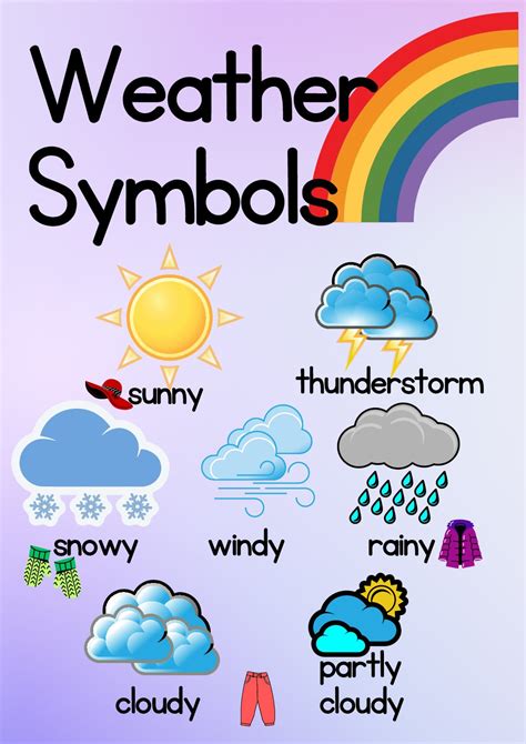 Grade 1 Term 2 Life Skills Weather symbols posters • Teacha!