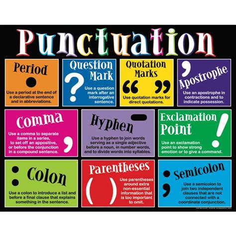 Intermediate Punctuation Marks Poster - 1 poster.