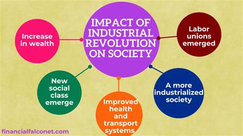 How did the Industrial Revolution Change Society? - Financial Falconet