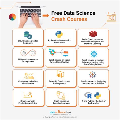 Top 12 Free Data Science Crash Courses You Must Explore