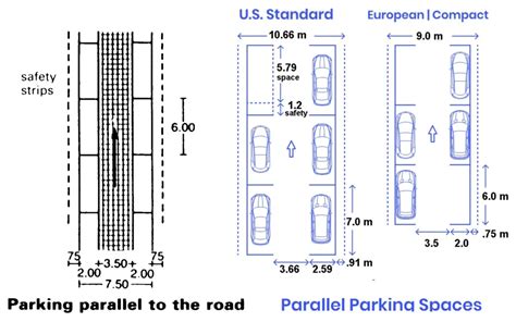 Parallel Parking Dimensions