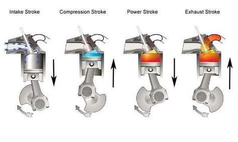 Ignition Timing - Your Engine Knows Timing Is Everything