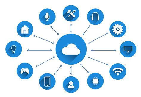 3 Types of IoT Devices and It's Amazing Applications - Tech Pantomath