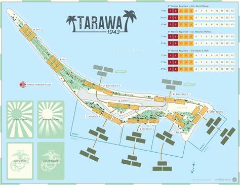 Tarawa 1943 is live (Death toll on the atoll)