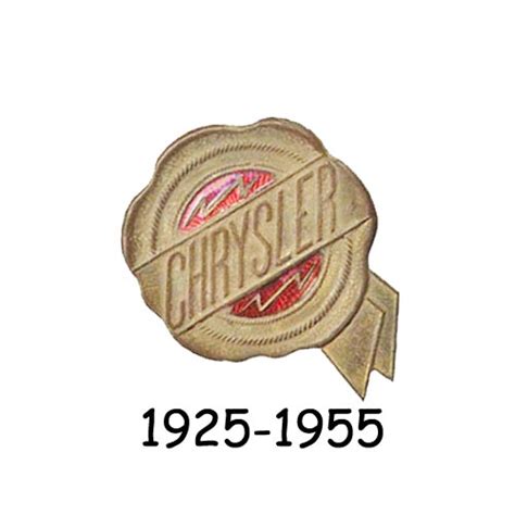 Chrysler logo history | Chrysler car logos | Chrysler logos