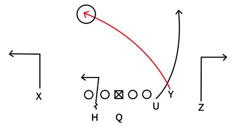 Drawing up 32 offensive plays each NFL team should run more in 2017