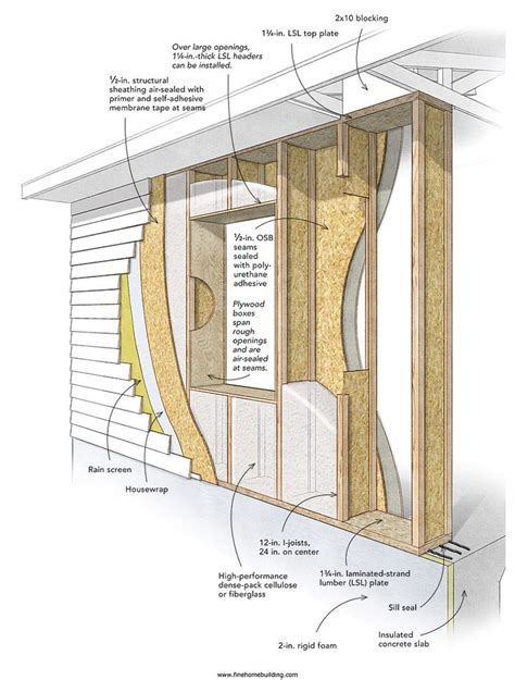 8 best Residential Wood Framing Details images on Pinterest | Carpentry, Front porch and Front ...