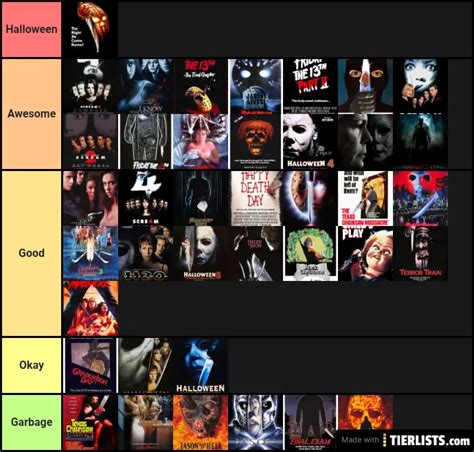 Slasher Movies Tier List - TierLists.com