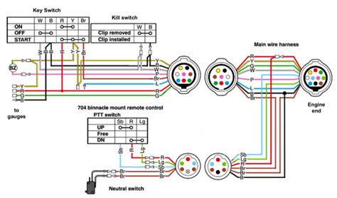 Yamaha Outboard Wiring Color Code