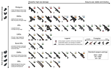 PUBG Weapon Cheat Sheet : r/PUBATTLEGROUNDS