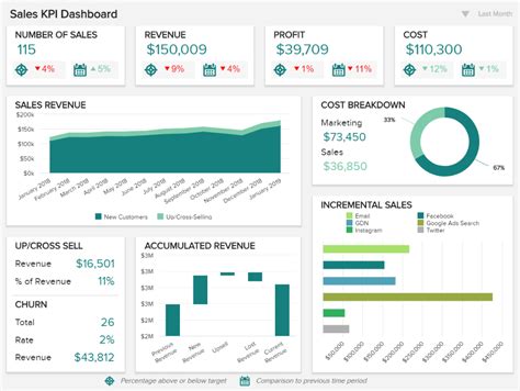 Sales Report Examples Templates For Daily Weekly Monthly Reports Throughout Sales Manager ...