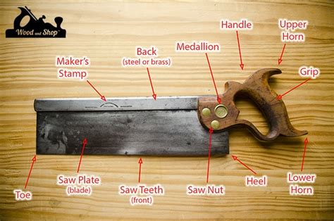 How To Choose A Hand Saw For Wood Working