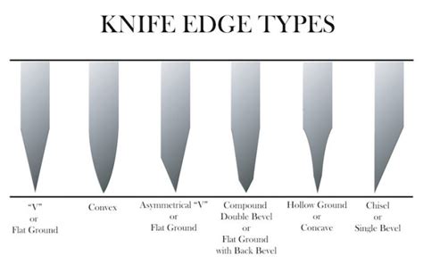 How to Determine the Blade Performance of a Tactical Knife? - The ...