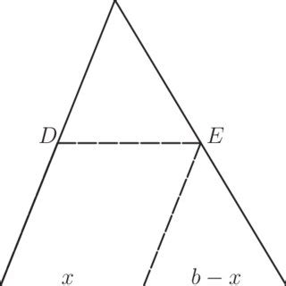 Illustration of Euclid's problem. | Download Scientific Diagram