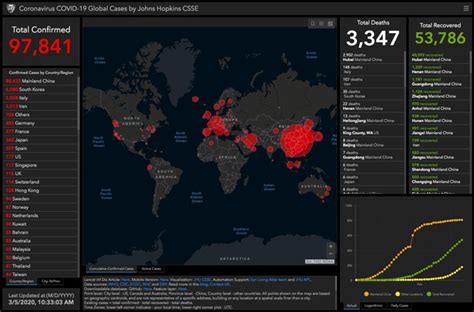 John Hopkins Corona Virus Dashboard – Site Title