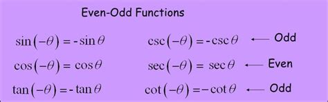 Trig Identities Even Odd Cancellation Best Sale | varsana.com