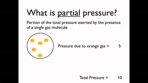 What is partial pressure? - YouTube