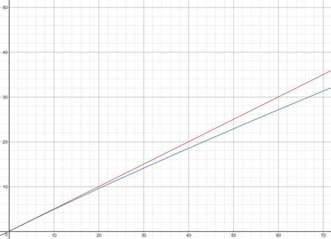 nuclear physics - How does the semi-empirical mass formula prove or detract from the existence ...