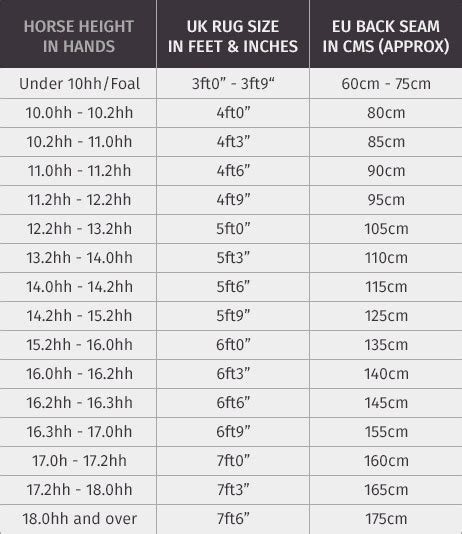 Horse Height Conversion Chart (Hands, Feet, Inches, 53% OFF