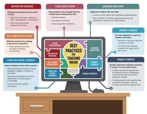 Best Practices for Teaching Online - Teach Online