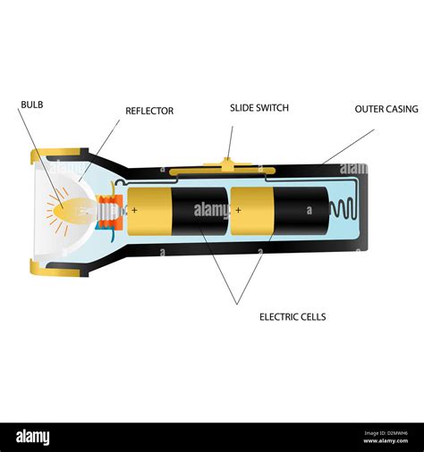 Illustration showing different parts of a flashlight Stock Photo - Alamy