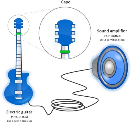 Guitar Pitch Shifter - Introduction