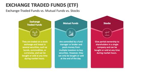 Exchange Traded Funds (ETF) PowerPoint and Google Slides Template - PPT ...