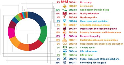 Agenda 2030: the 17 Sustainable Development Goals | Scuola Superiore ...