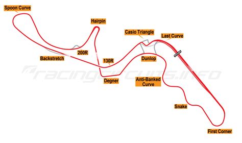 Suzuka - RacingCircuits.info