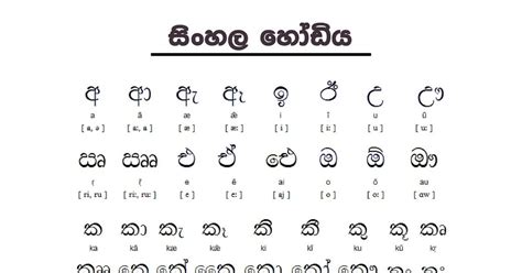 Part 2-Sinhala Language based Plagiarism Detection in Natural Language Processing