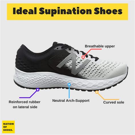 10 Best Running Shoes for Supination (Underpronation)