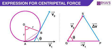 Centripetal Acceleration Definition