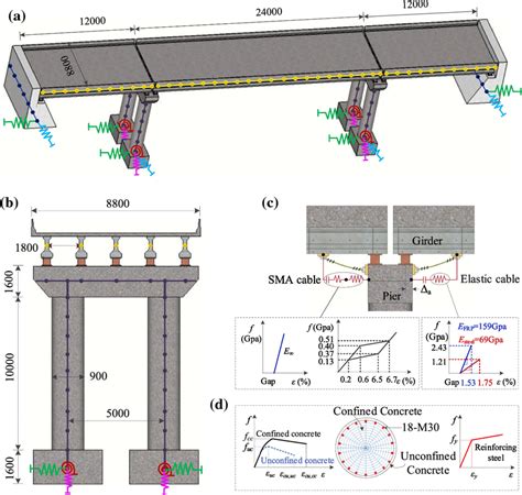 Three-span simply-supported concrete-girder bridge (mm); a 3D ...