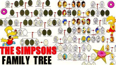 The Complete Simpsons Family Tree - YouTube