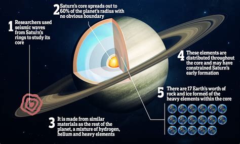 Saturn Atmosphere Diagram