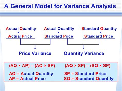 Variance Analysis Formula with Example - Online Accounting